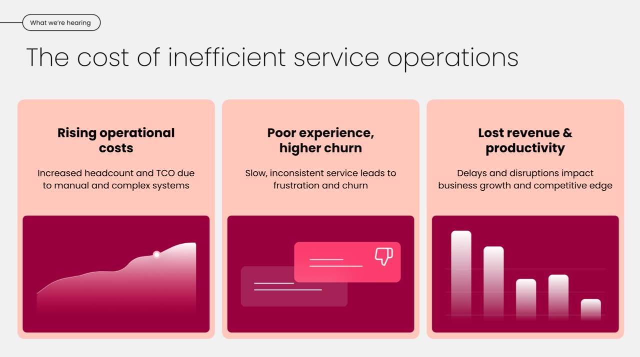 The cost of inefficient service operations