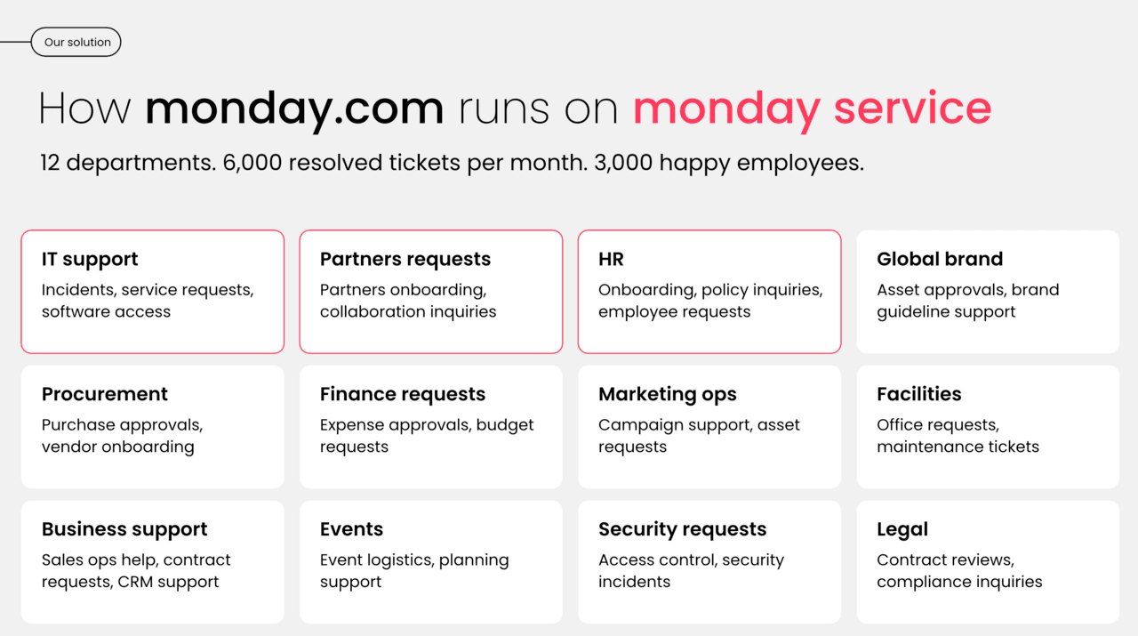 How monday.com runs on monday service