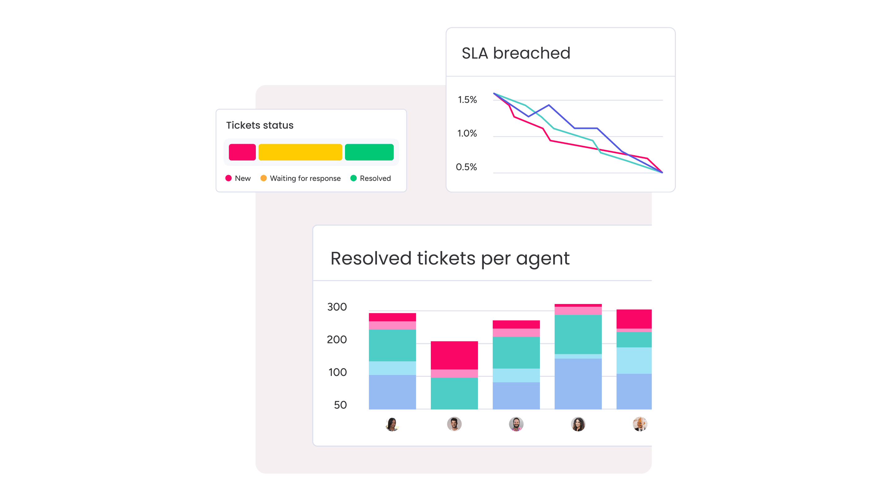 Exemple de tableau créé avec monday service