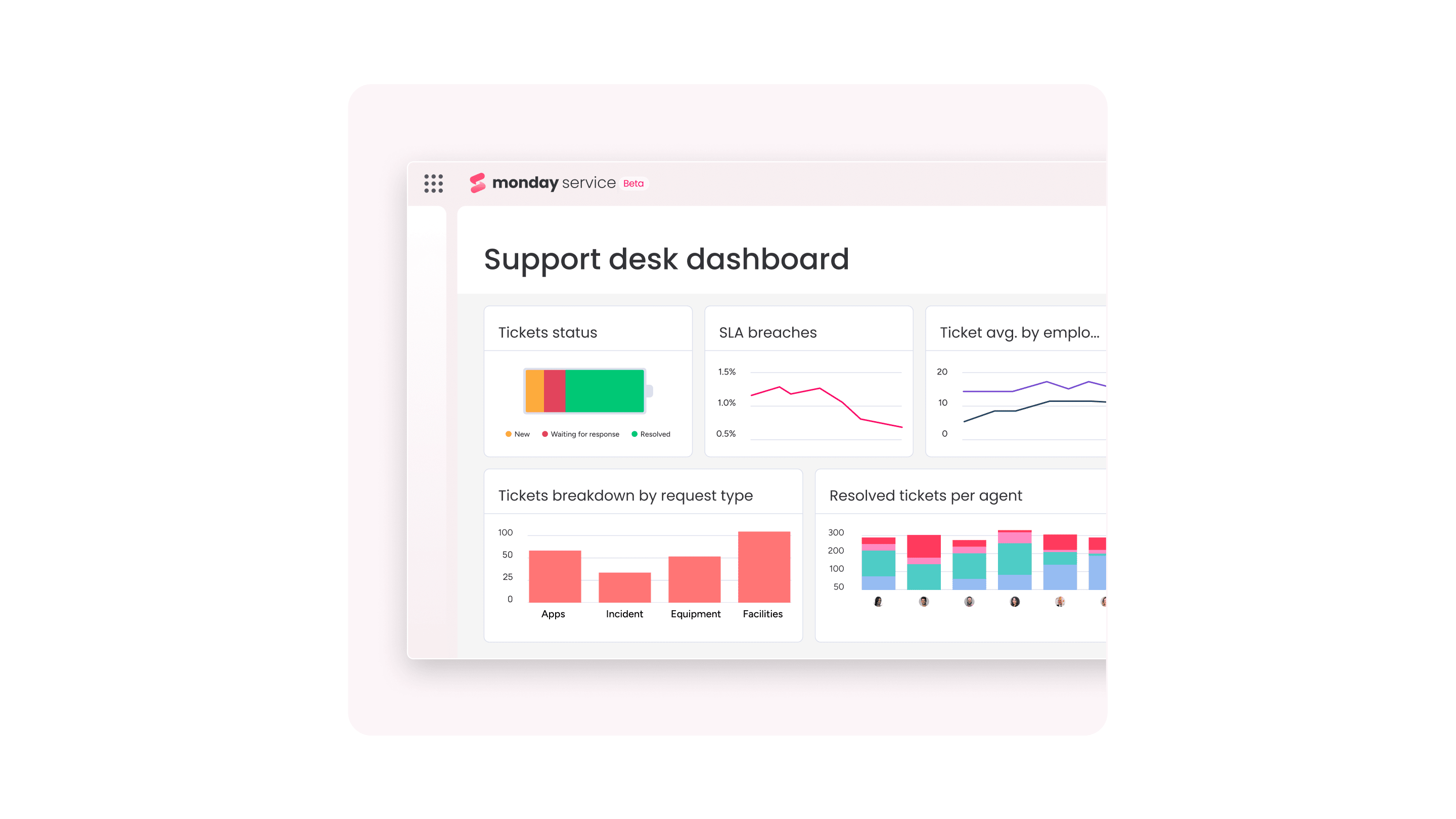 Exemple de tableau créé avec monday service