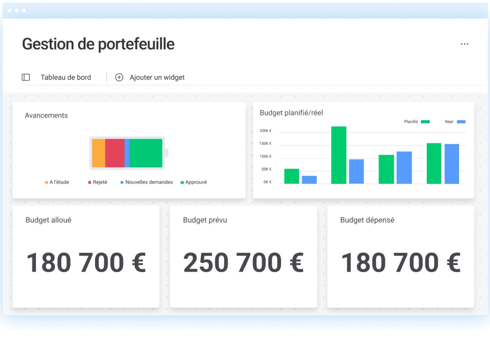 Facilitez votre gestion de portefeuille de projet (GPP) avec le modèle de monday work management