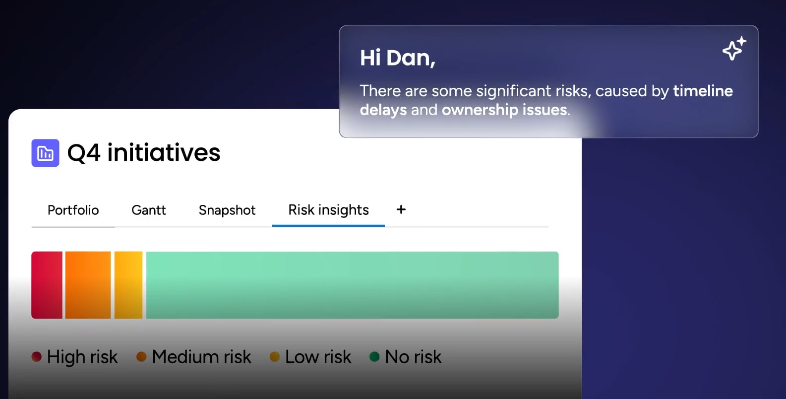 monday work management ai risk analysis