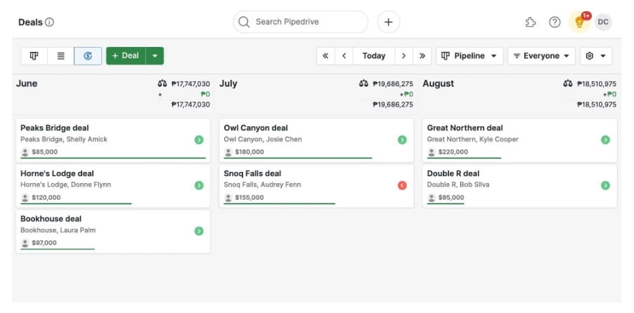 Painel do Pipedrive