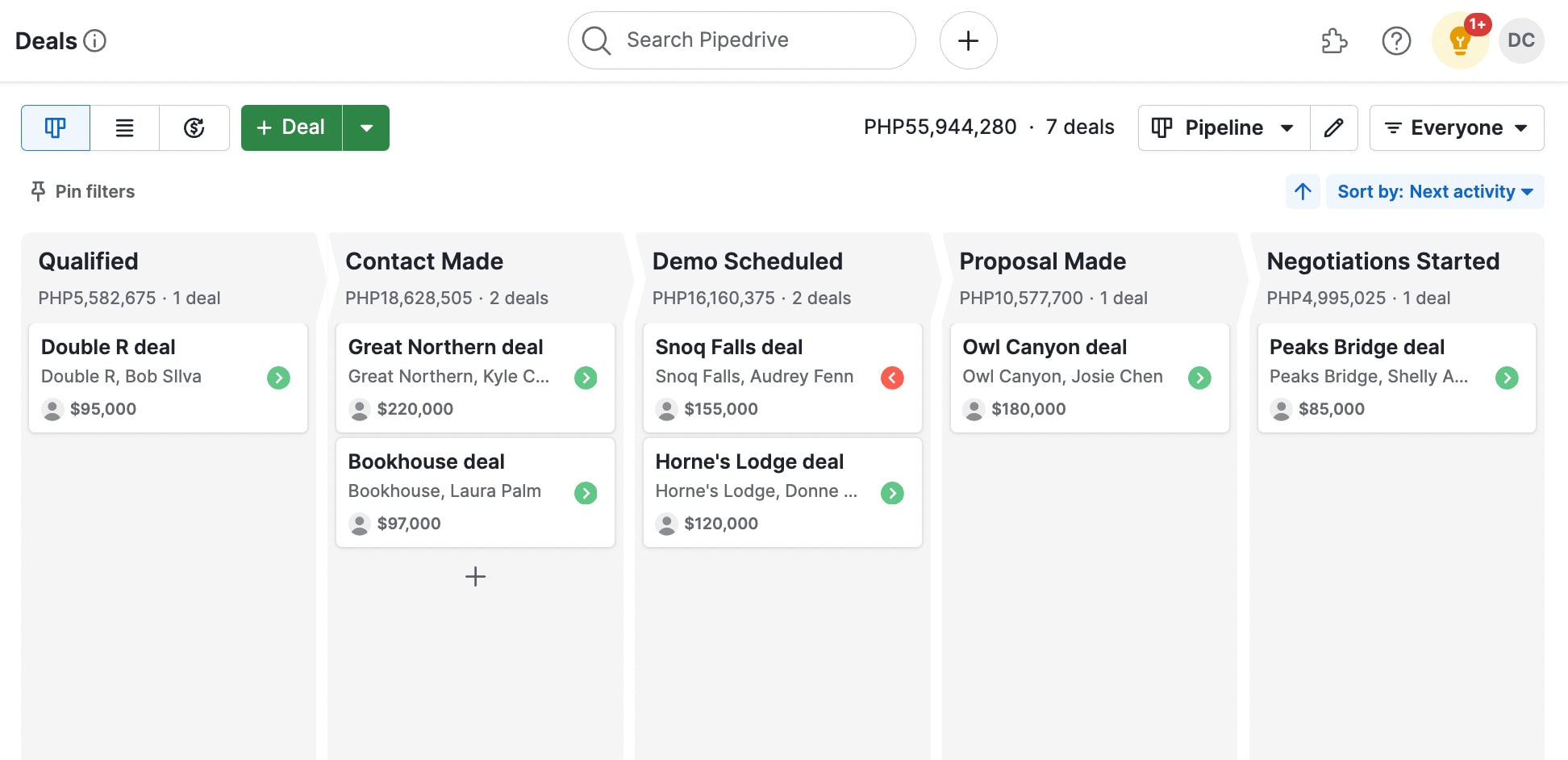 pipedrive crm deals board
