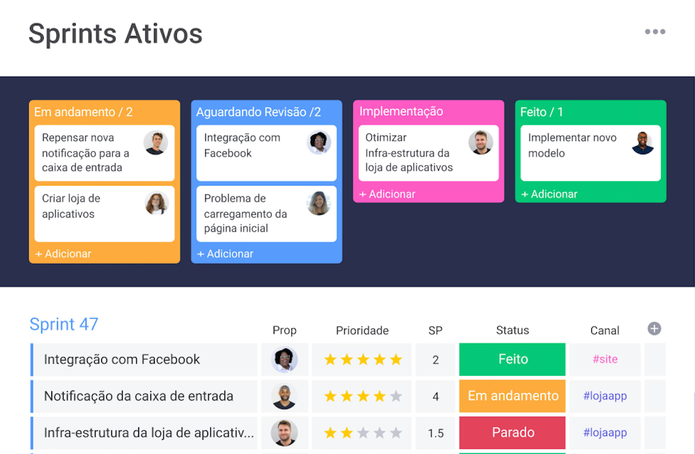 Quadro de priorização no monday dev