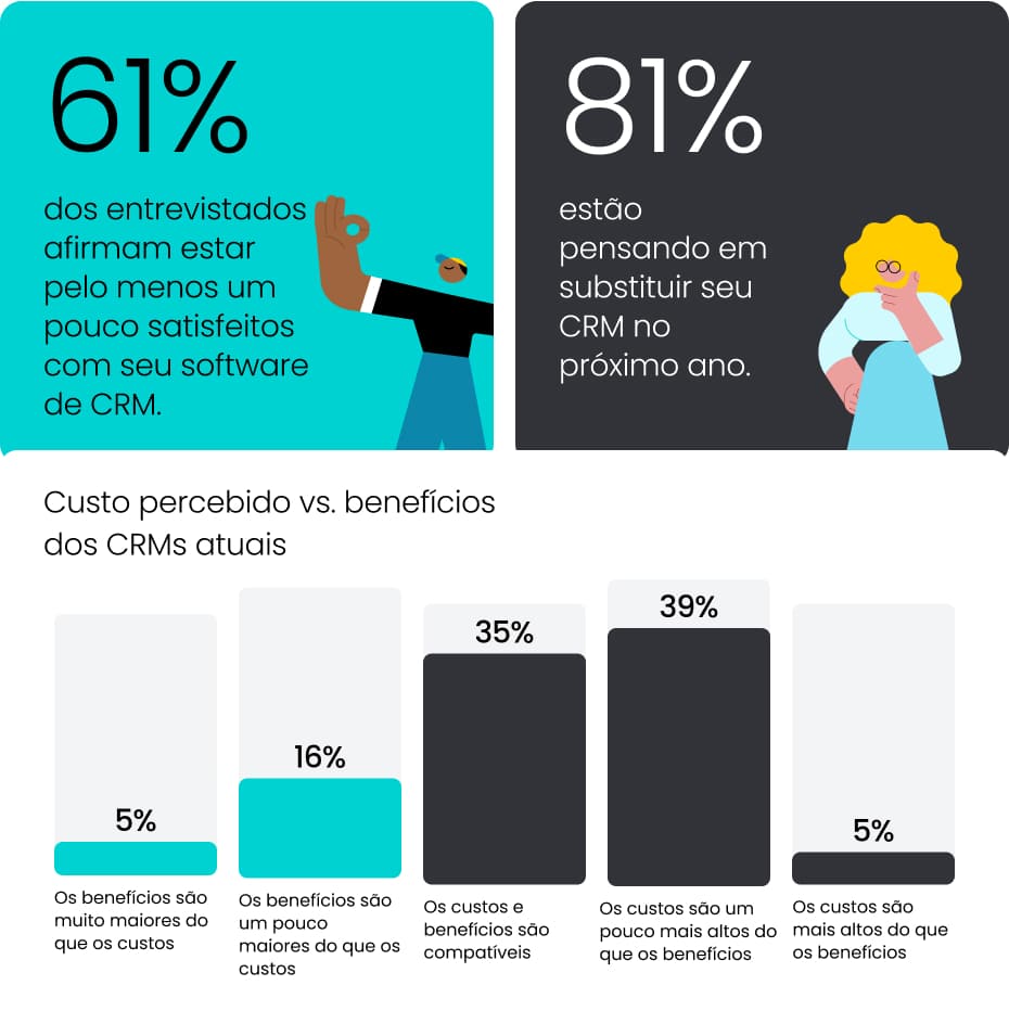 Tecnologia em vendas