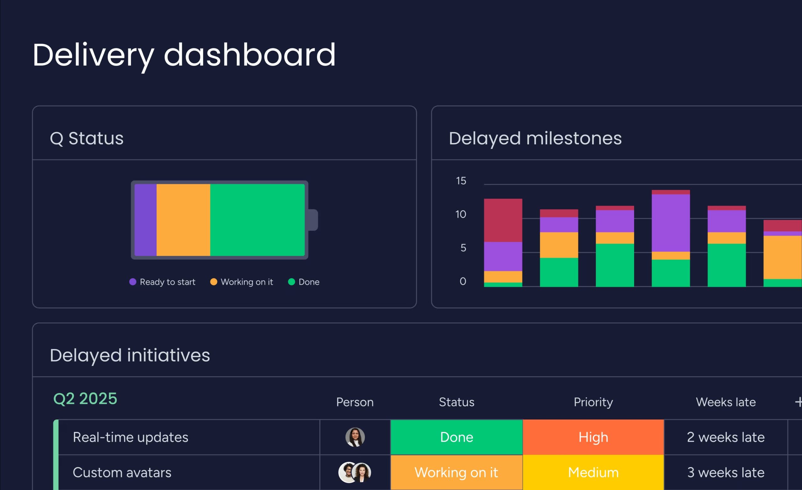 Use built-in analytics and KPIs to regularly reassess processes, measure efficiency, and pursue continuous improvement.