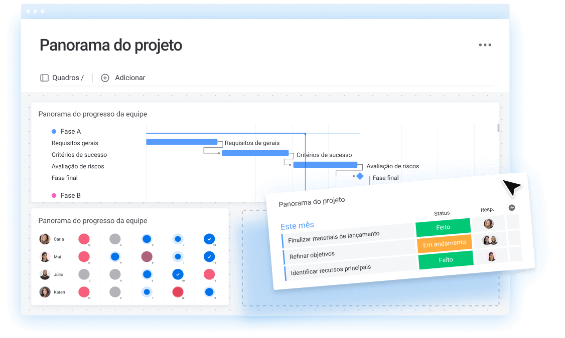 Painel de gerenciamento de obras