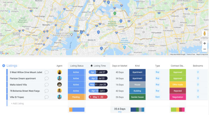 monday real estate crm template
