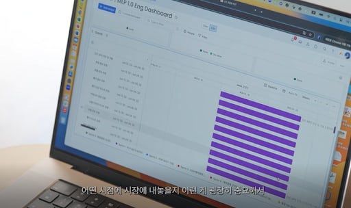 먼데이닷컴 프로젝트 진행현황 시트