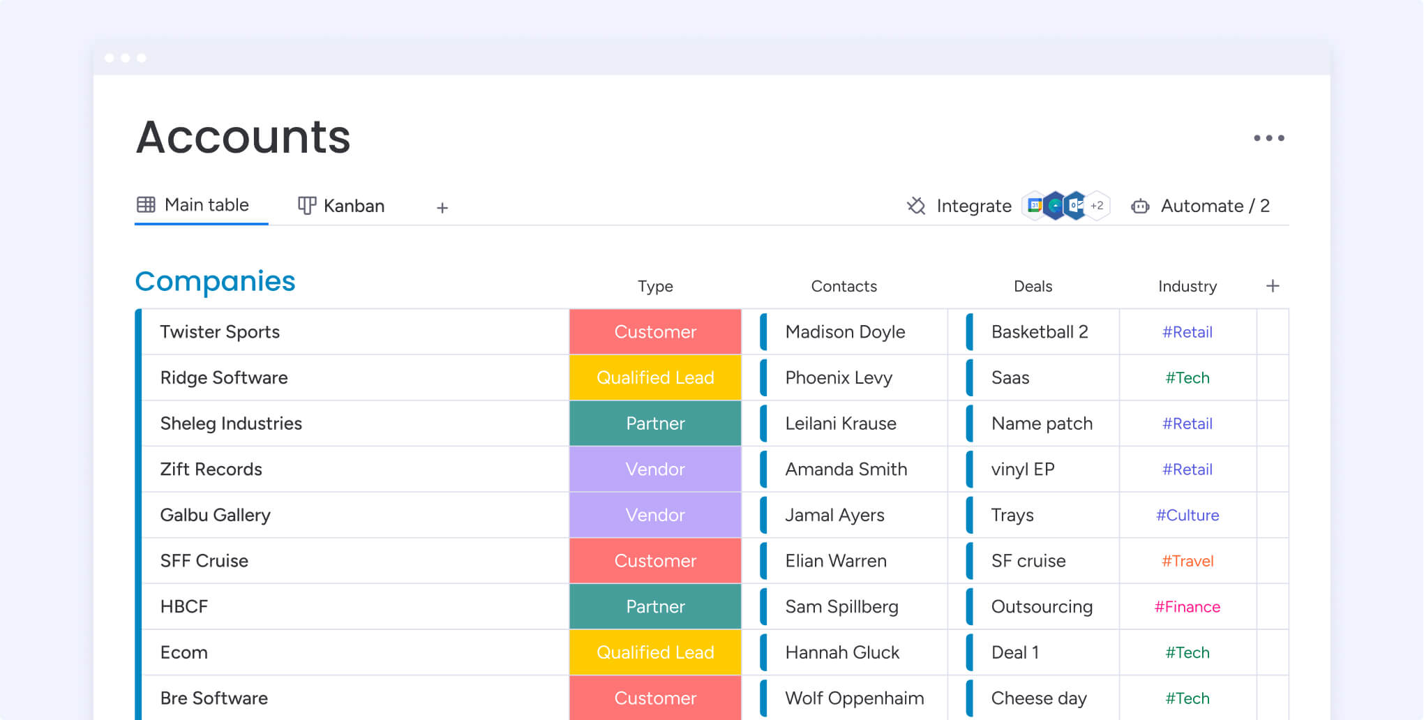 monday crm for call centers