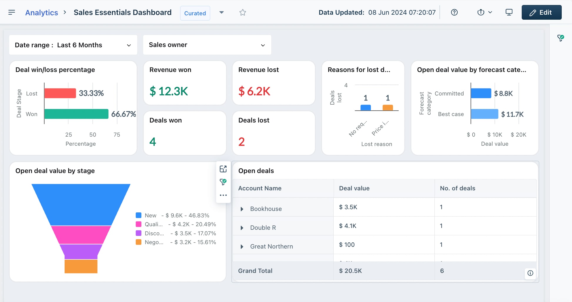 freshsales CRM for call centers