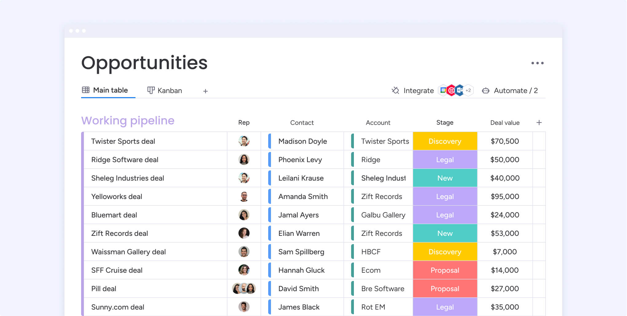 monday crm deal opportunities board