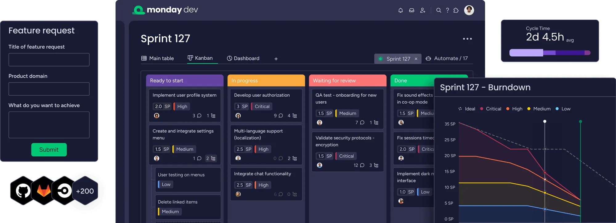 monday dev consolidates issue tracking, documentation, and high-level project tracking in one tool, reducing complexity and the need for separate products.