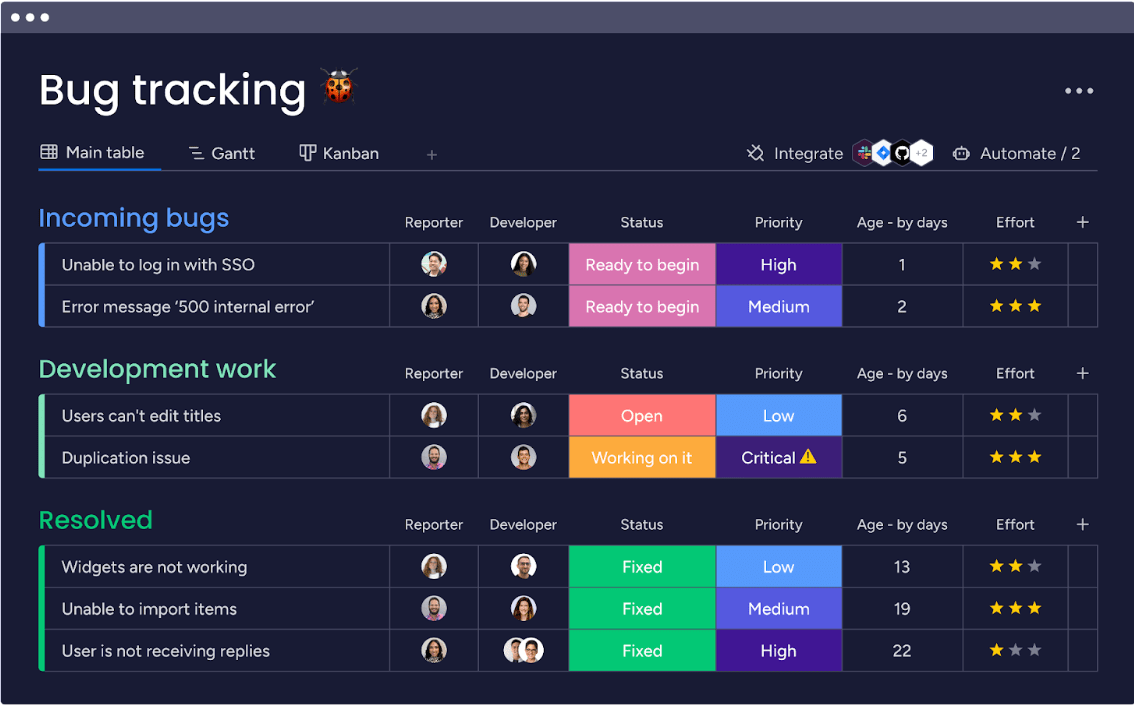 With monday dev, teams can tailor boards, like the bugs queue board, with custom columns, statuses, and automations to match their exact bug-tracking process.