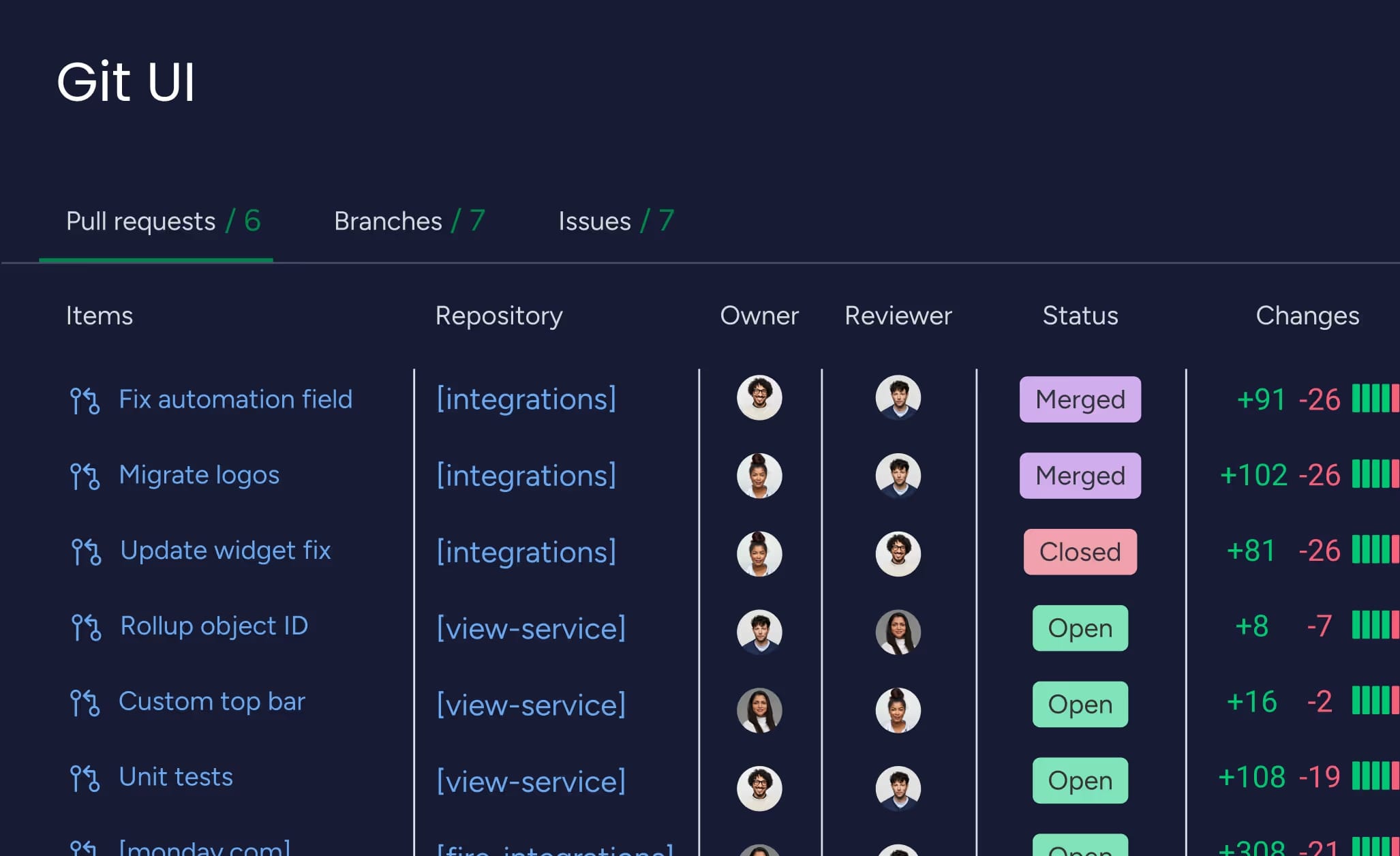 Connect monday dev with popular development tools, such as GitHub, GitLab, Bitbucket, CircleCI, and Slack, to sync code changes, pull requests, and release status.