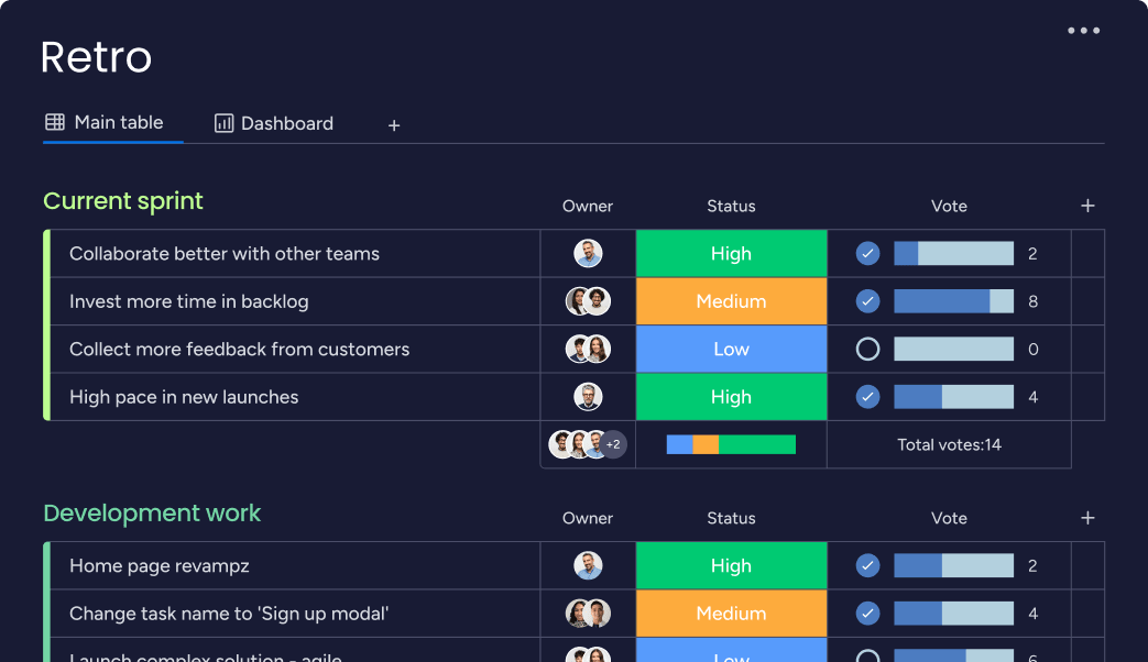 Collect feedback, run retrospectives, and track action items after each release to support continuous improvement and rapid iteration.