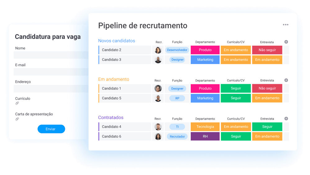 Pipeline de recrutamento