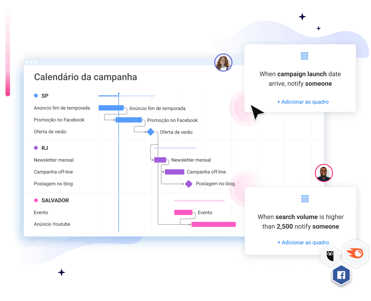 Gestão de campanhas com automações
