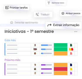 Automação de vendas