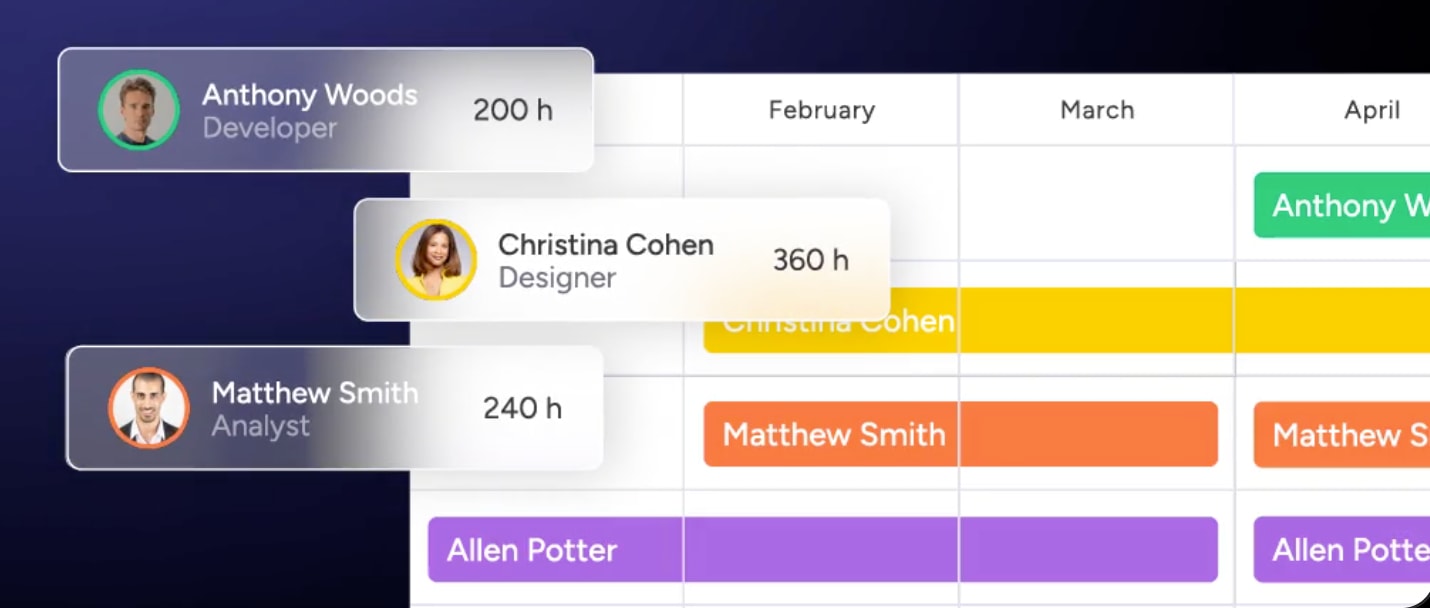 monday work management AI task management