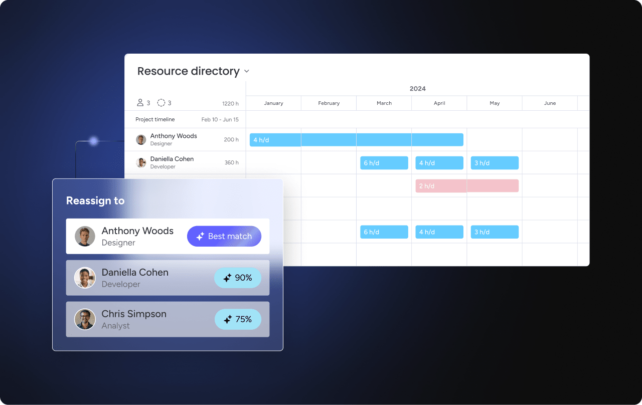 resource forecasting with AI