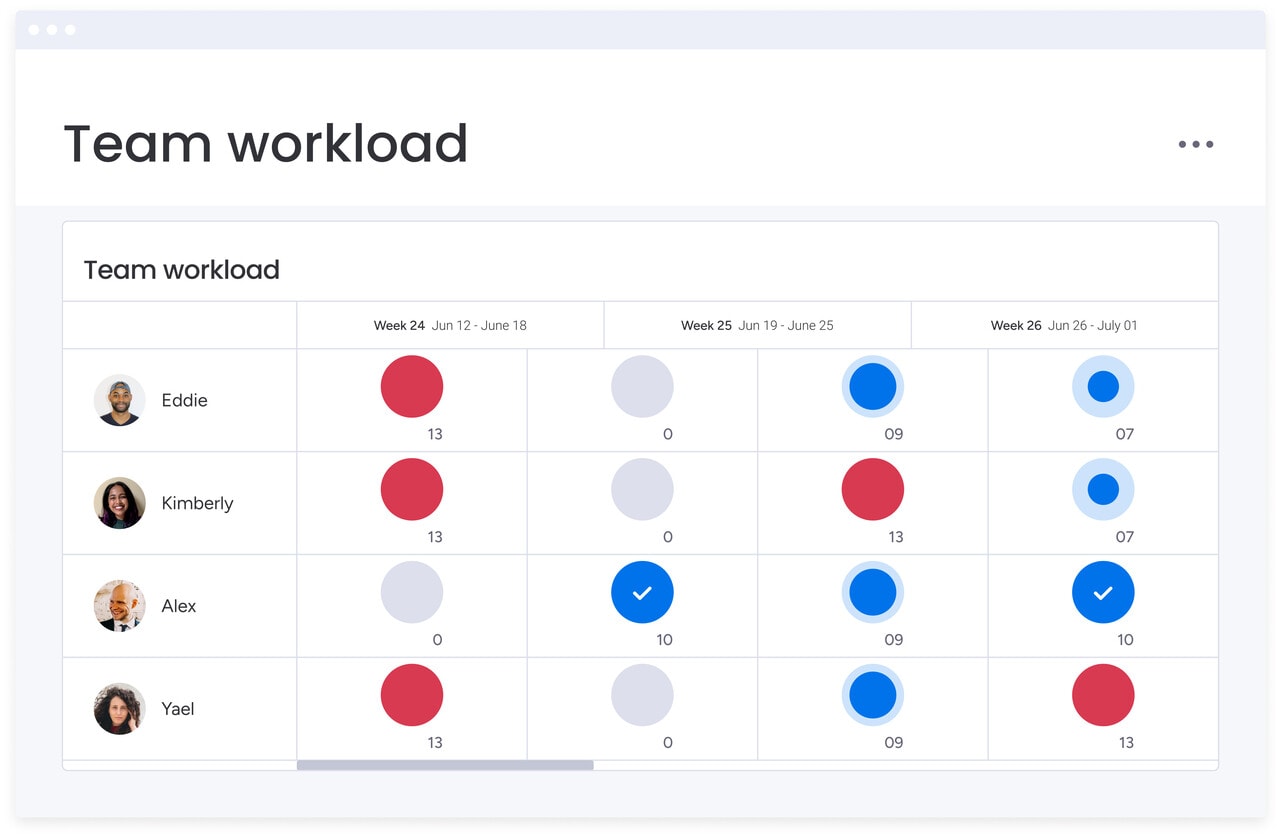 workload capacity