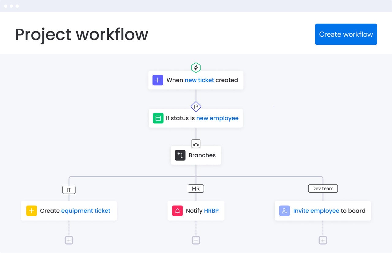 workflow builder