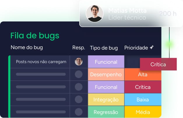 Fila de bugs com IA