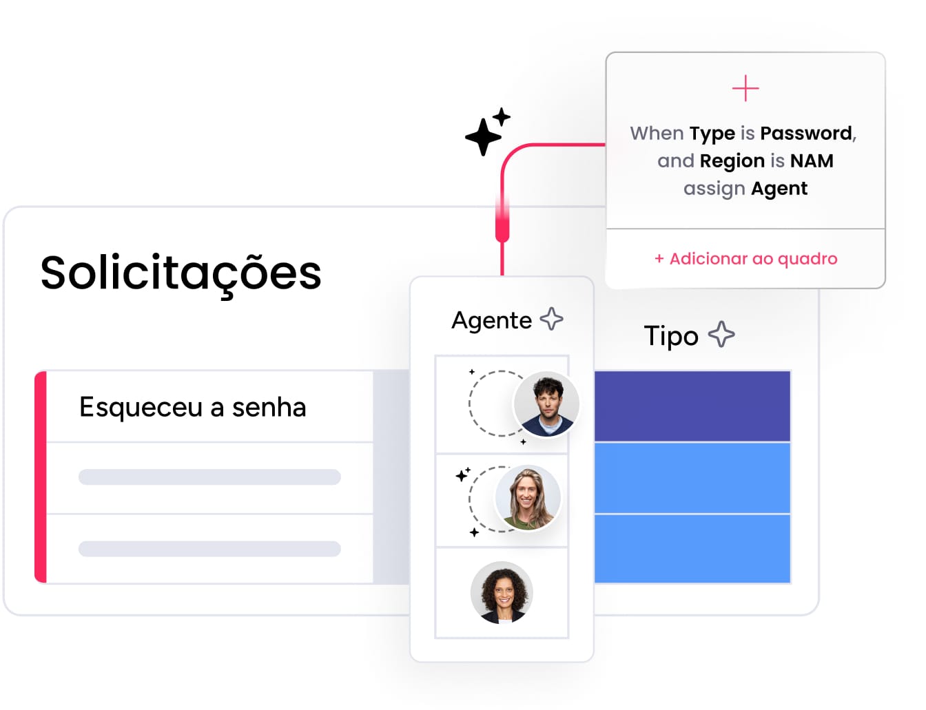 Roteamento inteligente de tickets no monday service