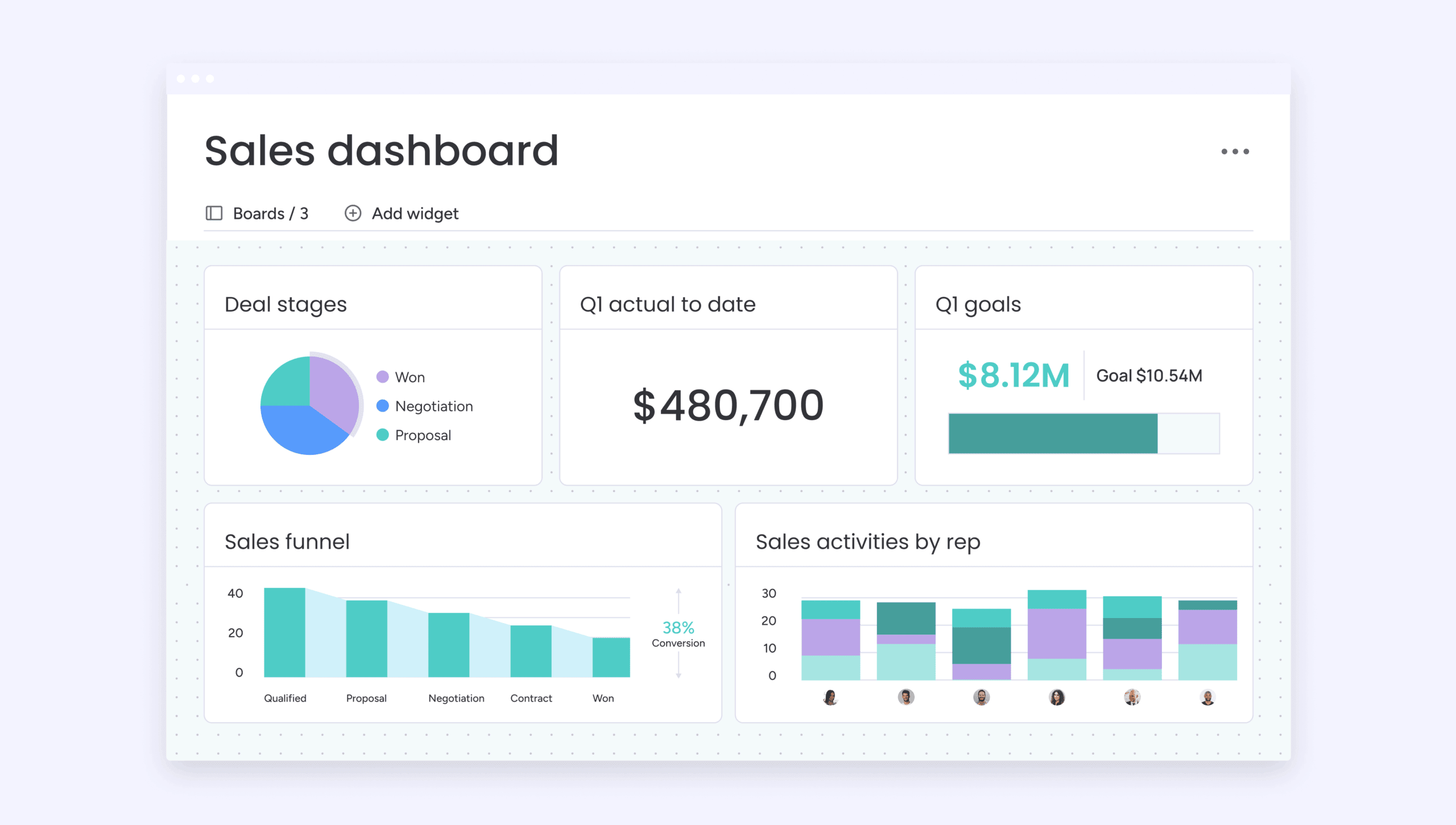 ai analytics monday crm