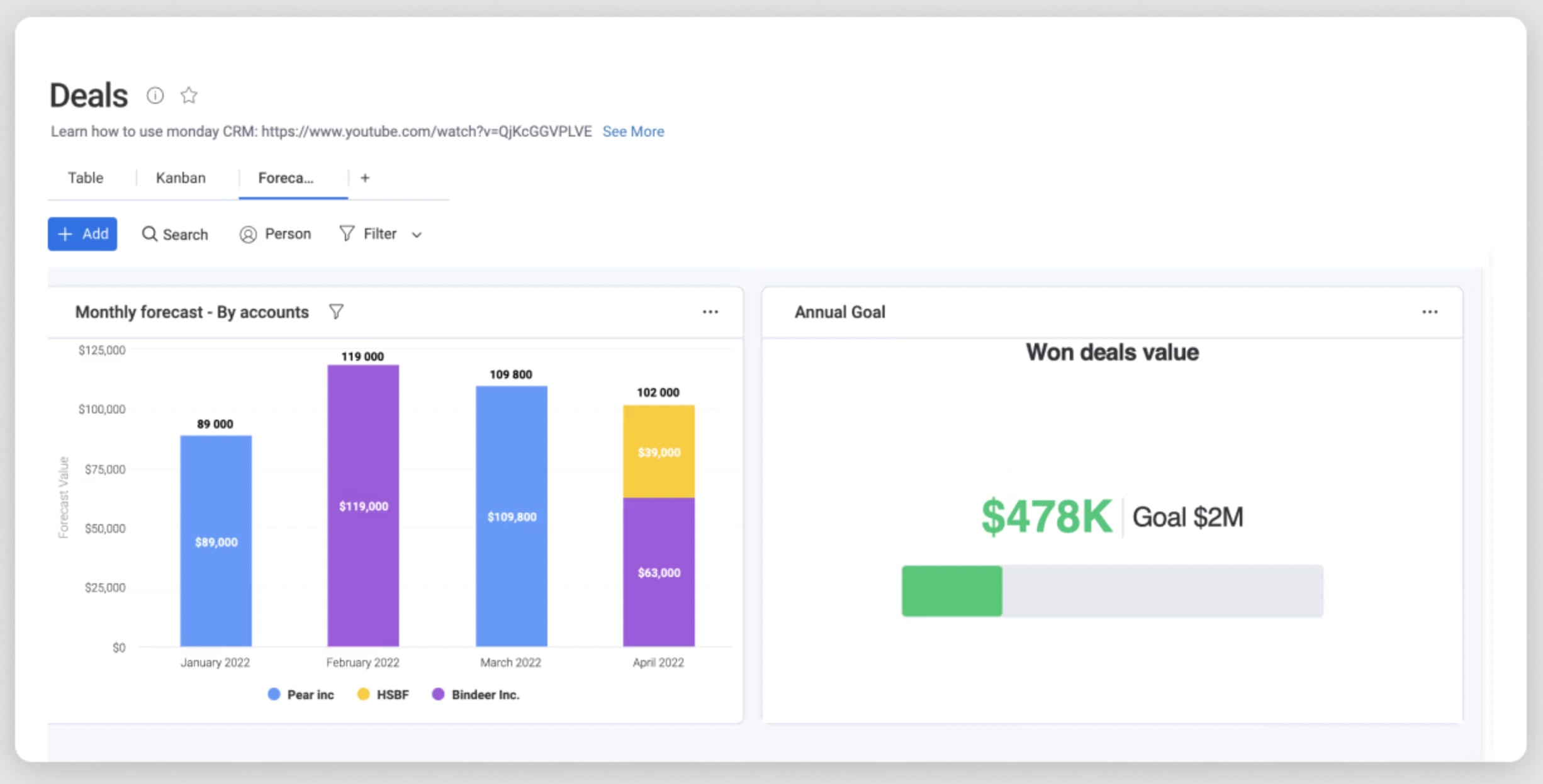 ai sales forecasting monday crm