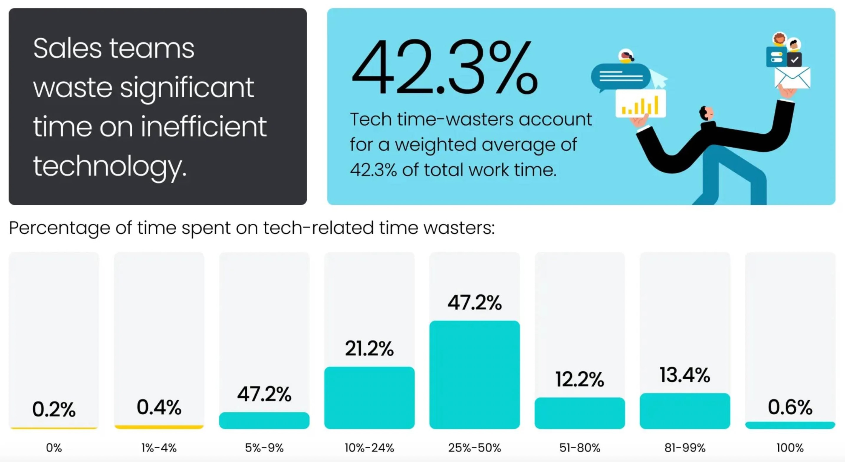 monday crm sales tech report