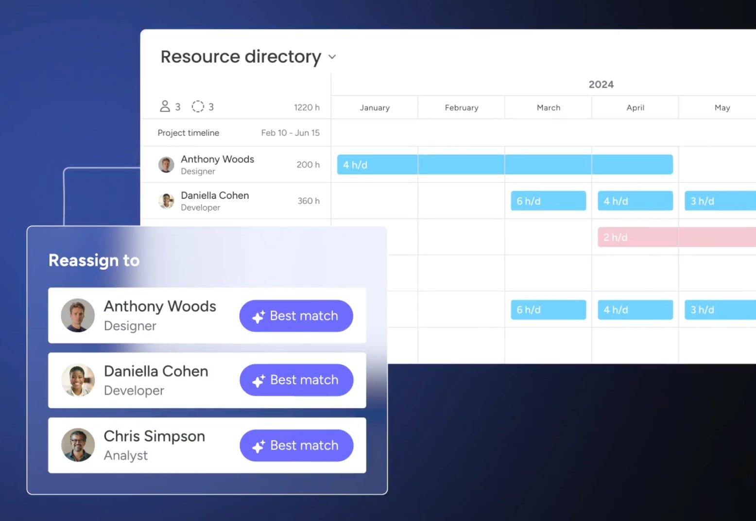 monday crm ai resource management