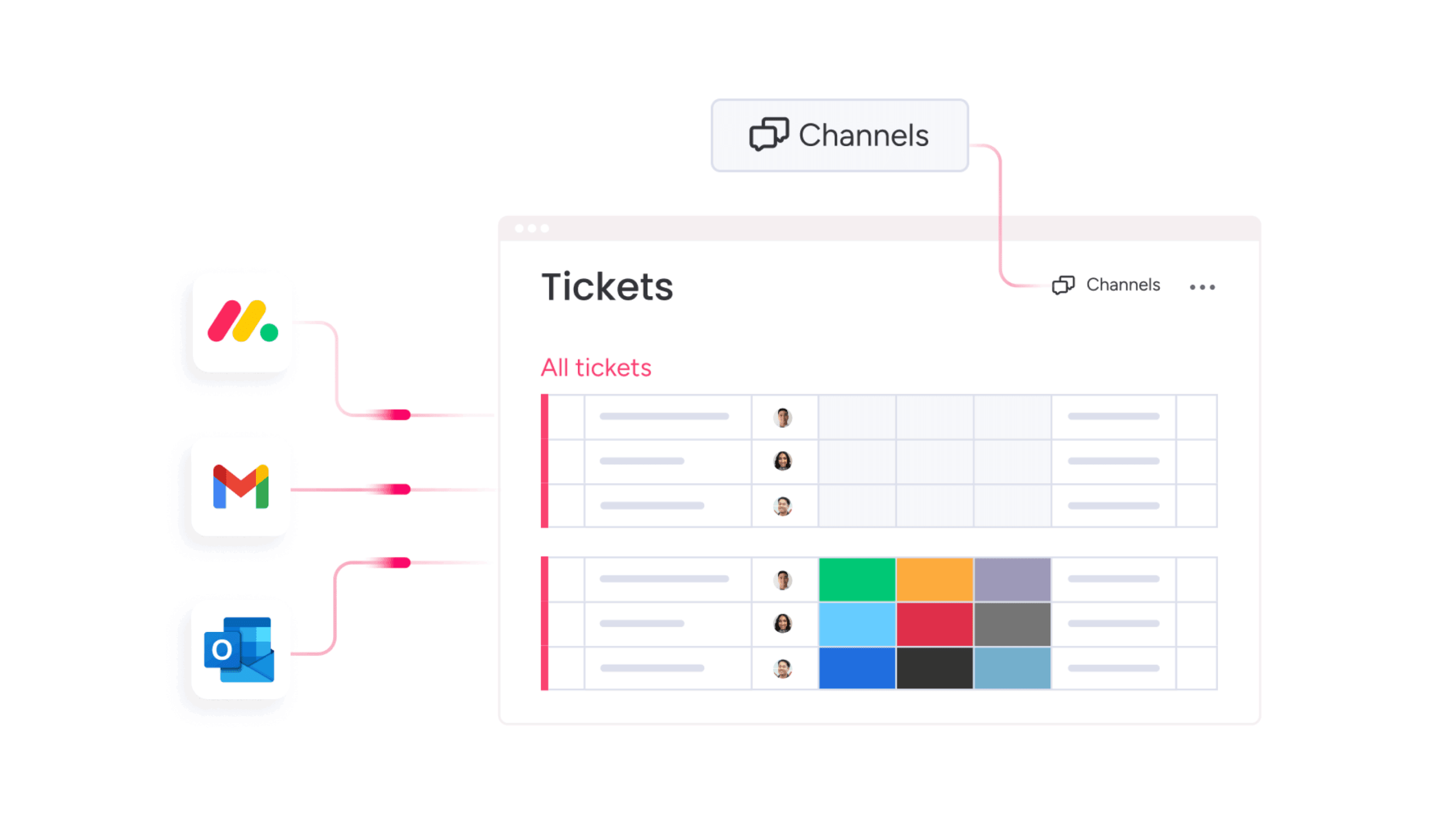 channels