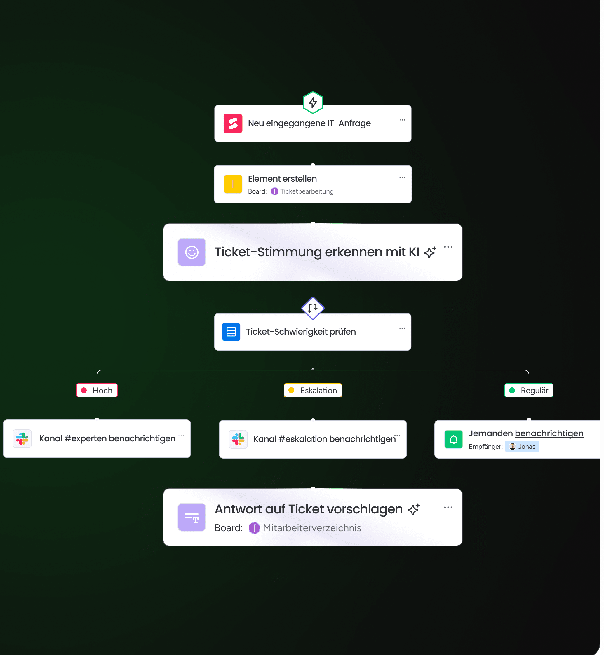 monday workflow Automatisierung