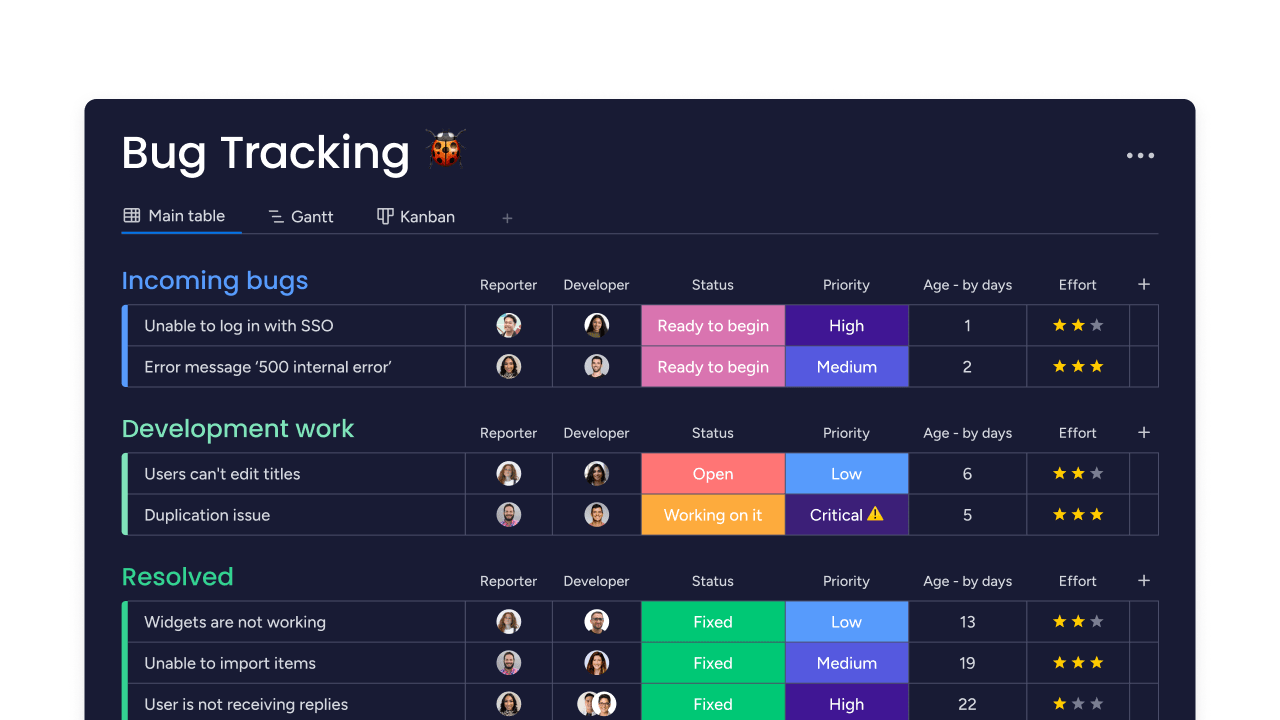 Resolve any bugs or issues effortlessly by tracking incoming bugs, assigning priority development activities to specific team members, and then logging the resolution.