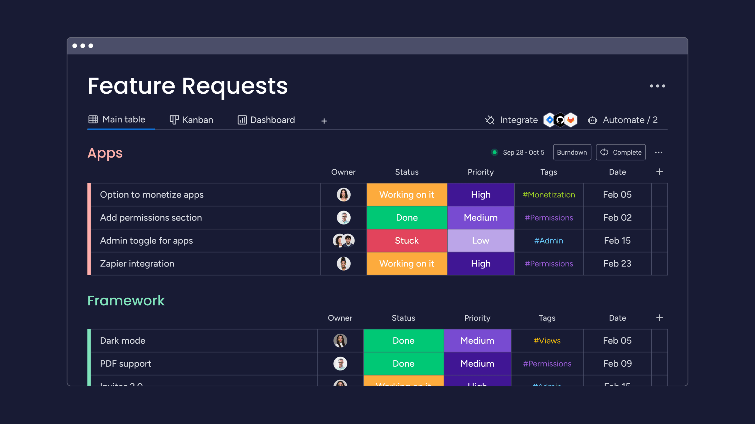 product roadmap prioritized features and initiatives organized by business impact, customer needs, market trends, and stakeholder feedback