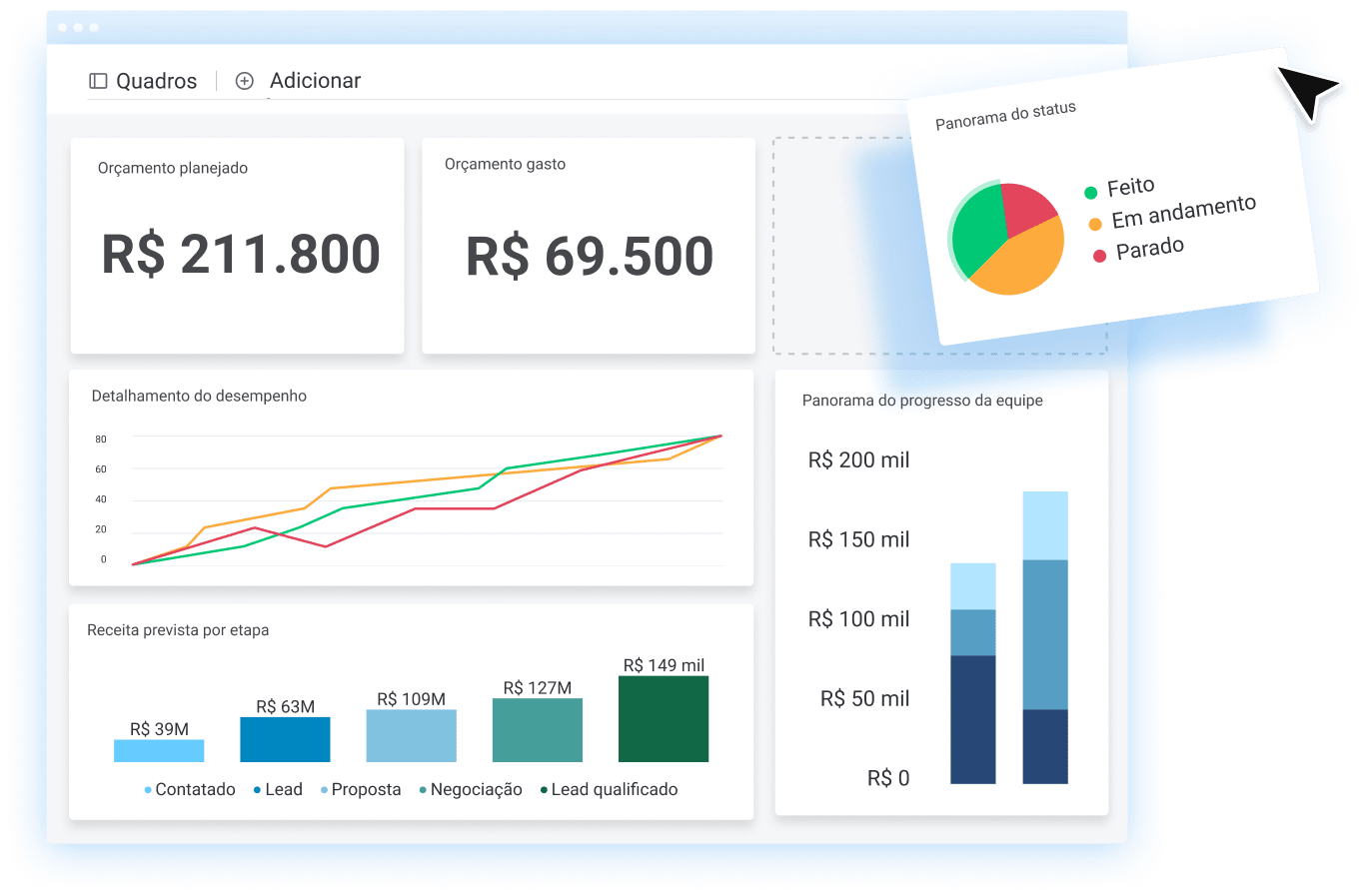 Painel de projetos