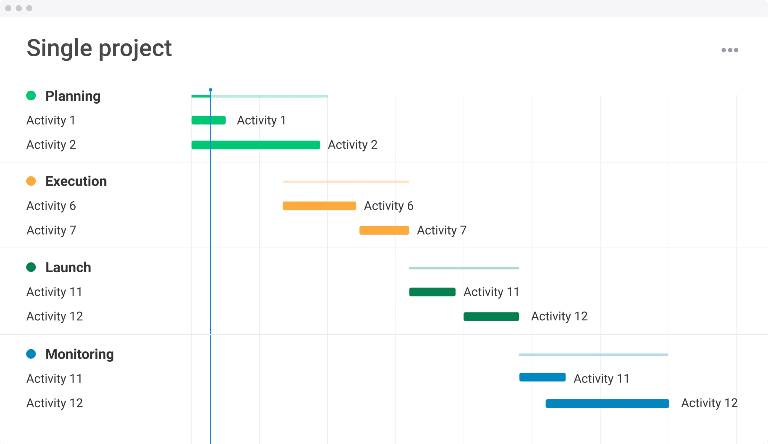 project scheduling