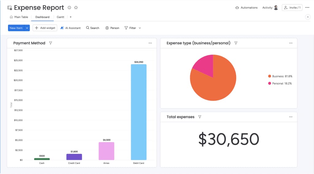 Screenshot of monday work management platform
