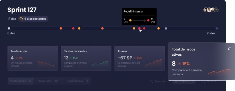 Painel do monday dev