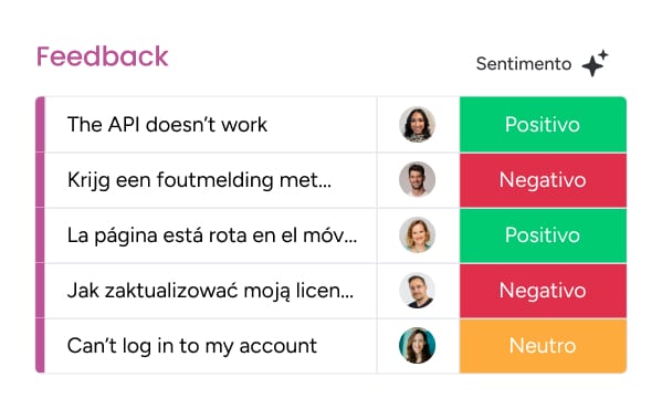 Análise de sentimento com o monday AI