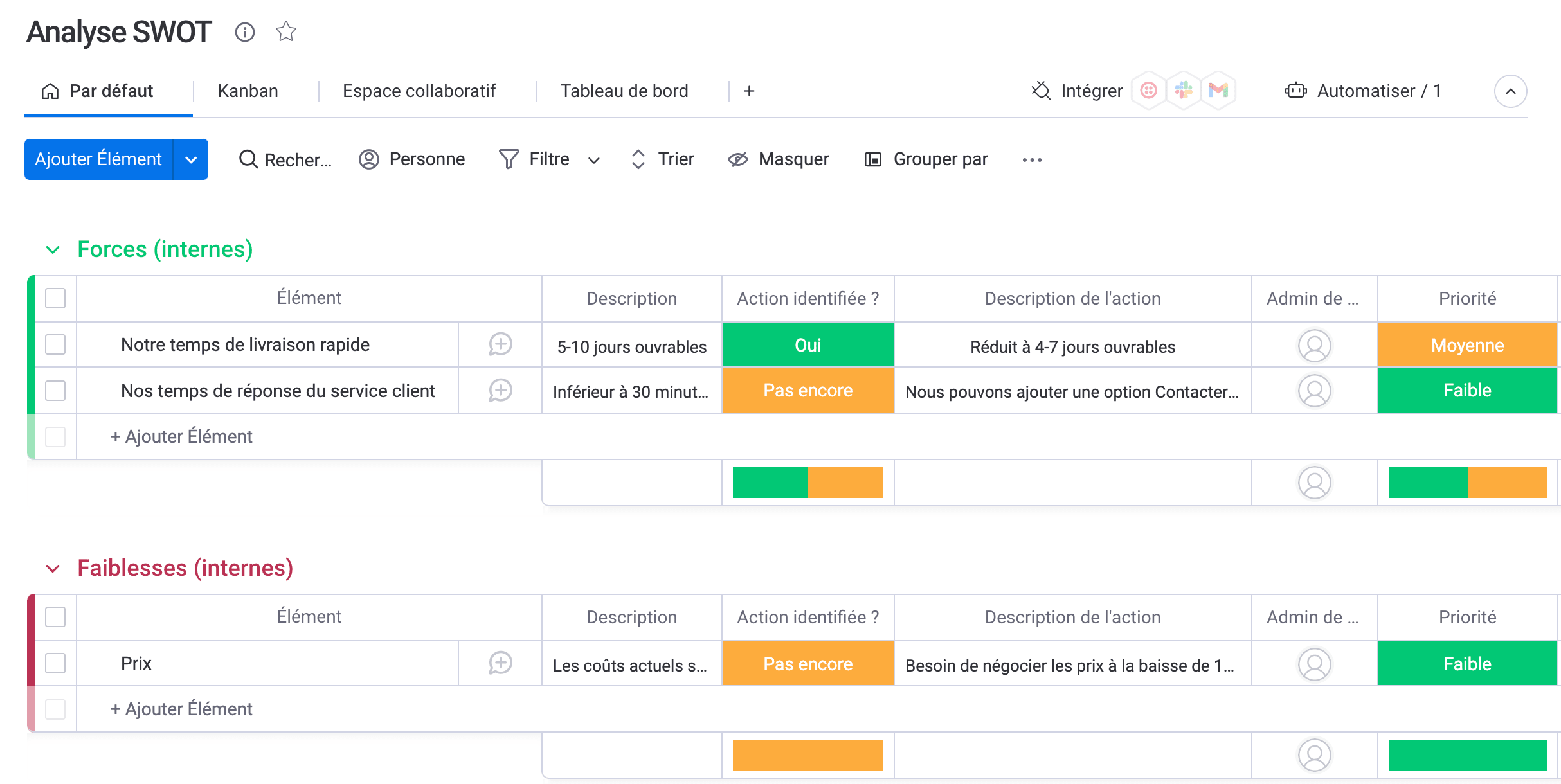 Screenshot of SWOT analysis in monday work management