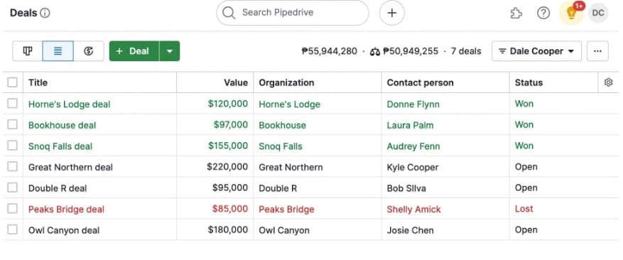 Painel do Pipedrive CRM