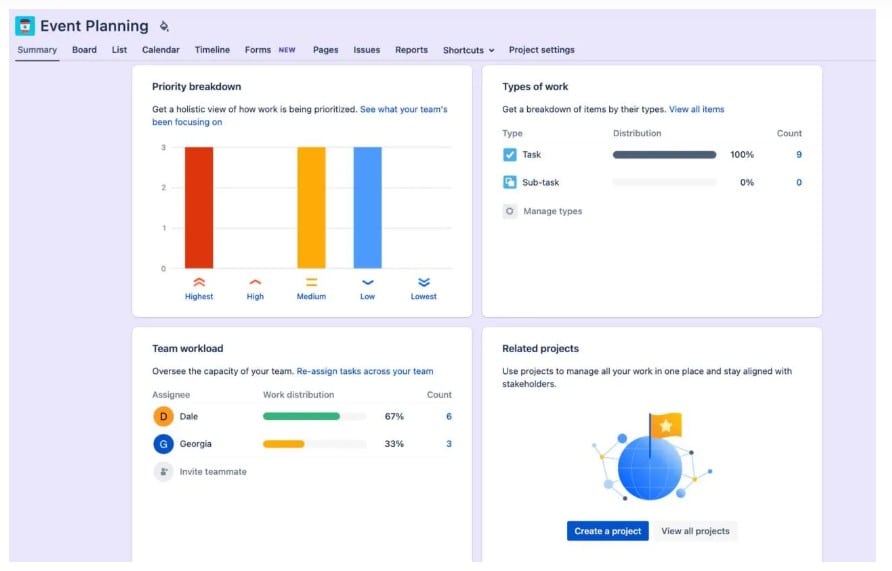 Recursos do Jira