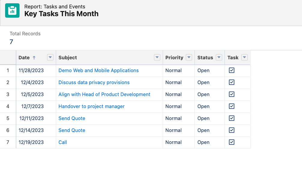 Salesforce tasks list