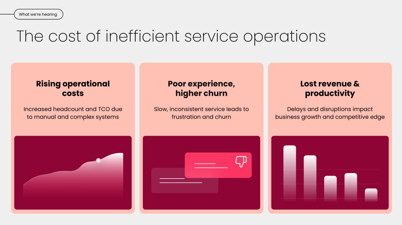 cost of inefficient operations