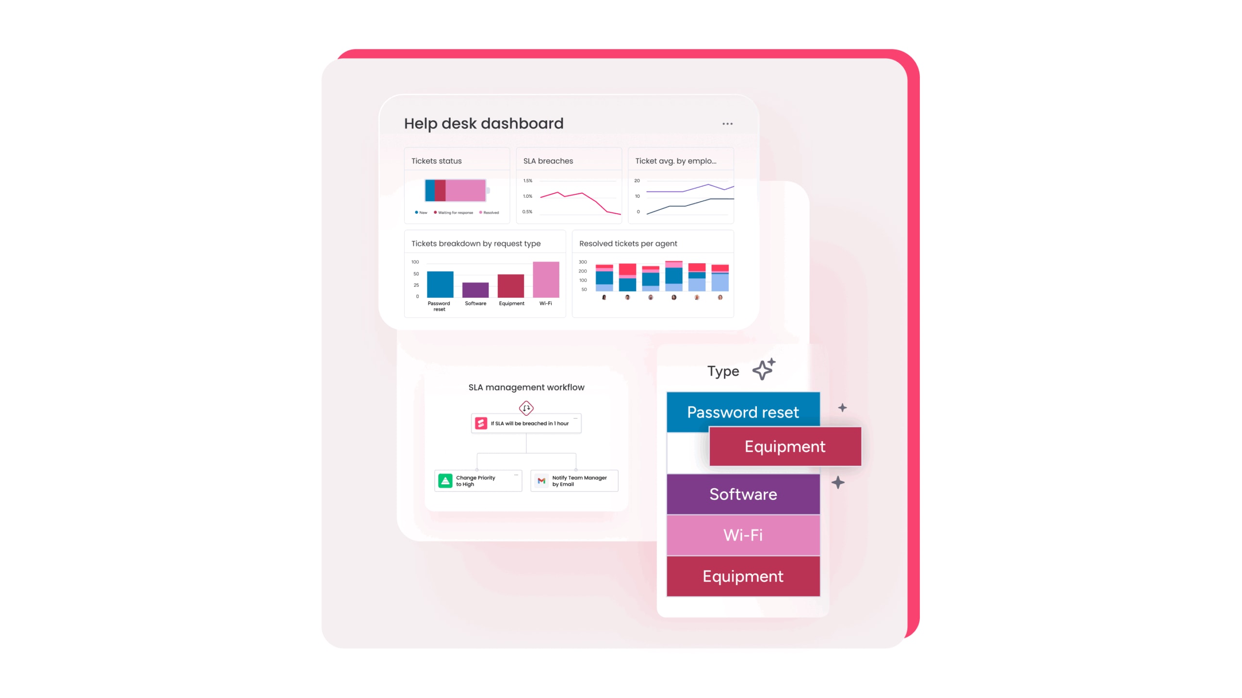 help desk dashboard