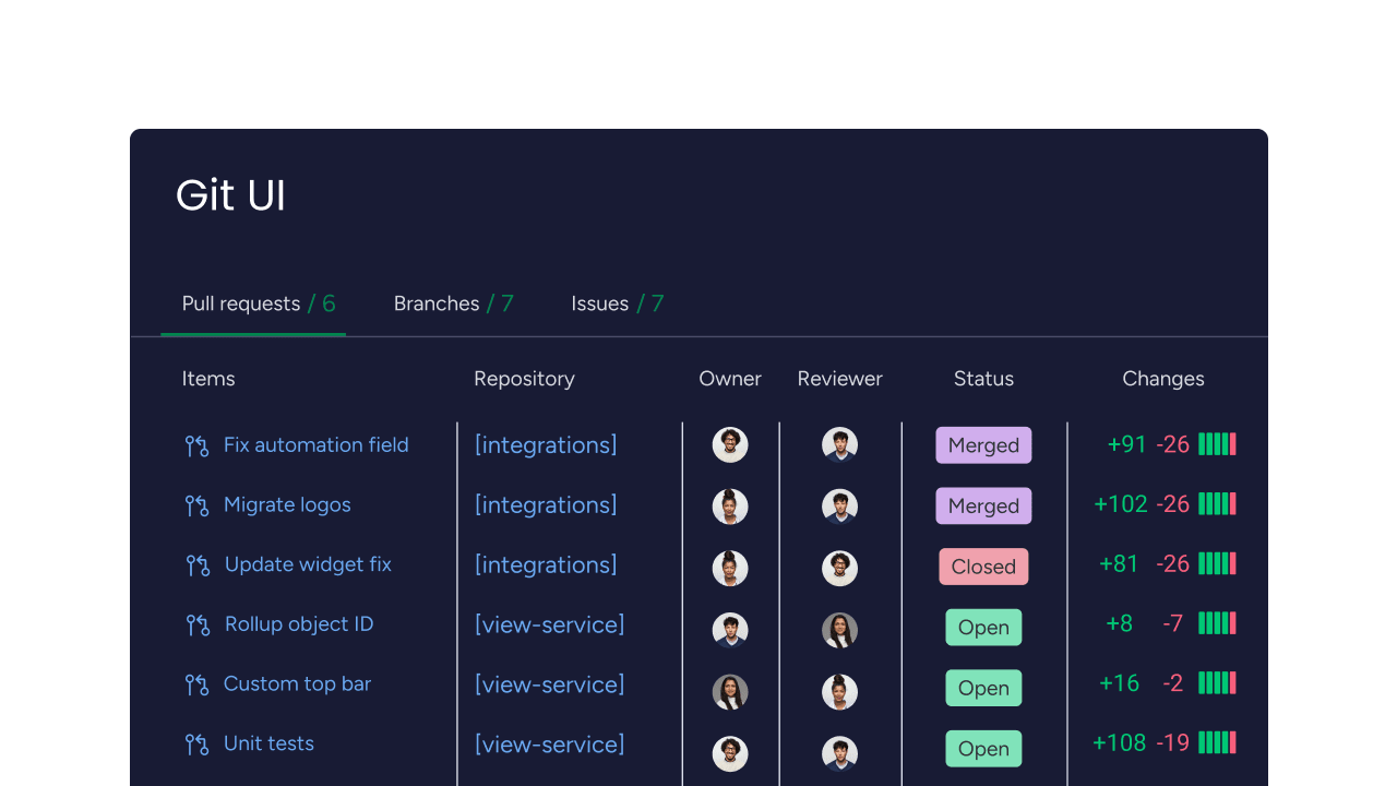 monday dev board with GitHub integration
